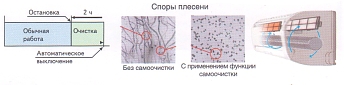 Функция очистки кондиционера Функция очистки кондиционера