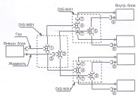 Набор разветвителей DIS-WA1 X2set, DIS-WB1X1set Набор разветвителей DIS-WA1 X2set, DIS-WB1X1set