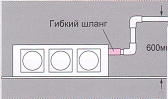Дренаж Дренаж