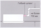 Дренажная помпа Дренажная помпа