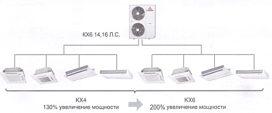     Mitsubishi KX6