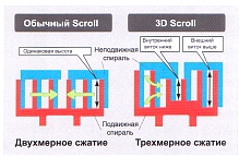  3D 