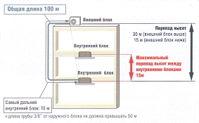 Длина трубопровода Длина трубопровода