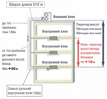 Длина трубопровода Длина трубопровода
