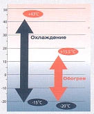 Рабочий диапазон Рабочий диапазон