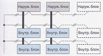 В случае использования нескольких наружных блоков В случае использования нескольких наружных блоков