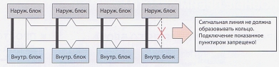 Закольцовывать линию запрещено Закольцовывать линию запрещено