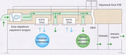 Приток свежего воздуха Приток свежего воздуха