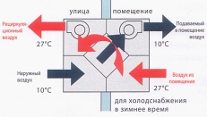 Принцип работы. Свободное охлаждение Принцип работы. Свободное охлаждение