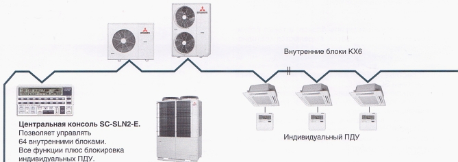 Система управления Superlink II Система управления Superlink II