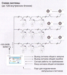 Схема системы Схема системы