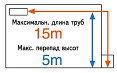 Длина труб хладагента Длина труб хладагента