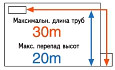 Длина труб хладагента Длина труб хладагента