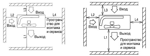 Габариты наружного блока Mitsubishi Heavy 6H Габариты наружного блока Mitsubishi Heavy 6H