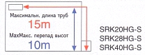 Длина труб хладагента Длина труб хладагента