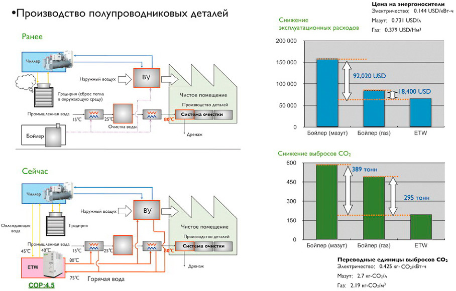    "-" Mitsubishi Heavy ETW   